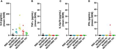 A Combination Adjuvant for the Induction of Potent Antiviral Immune Responses for a Recombinant SARS-CoV-2 Protein Vaccine